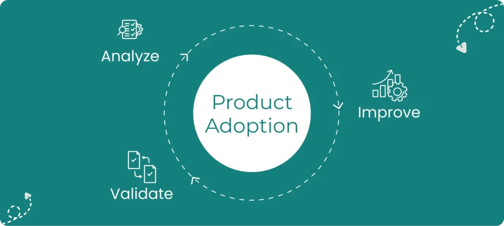 Improvement of Product Adoption cycle