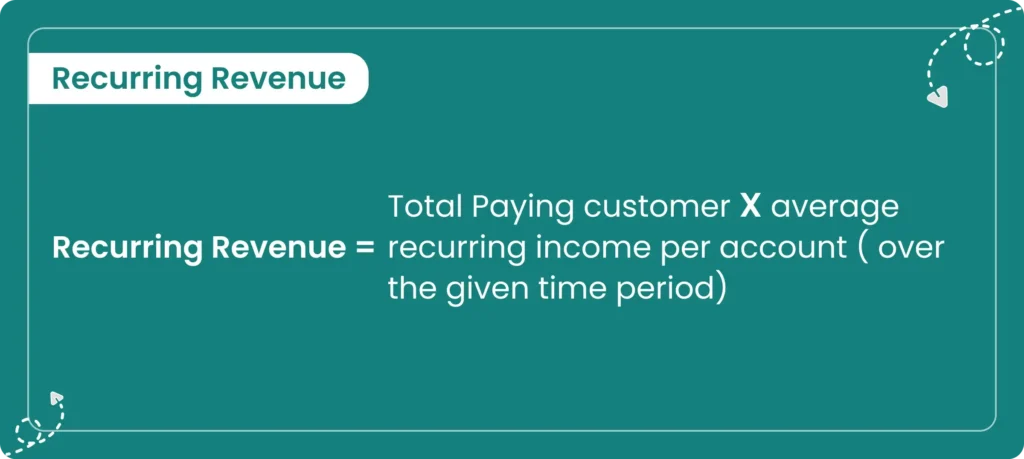 Recurring Revenue Formula in the image